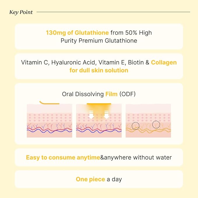 BB LAB Glutathione White Film 320mg*30pcs, Korea Glutathione Direct Film, Quick Absorption, Oral Dissolving Film, Contain Vitamin C