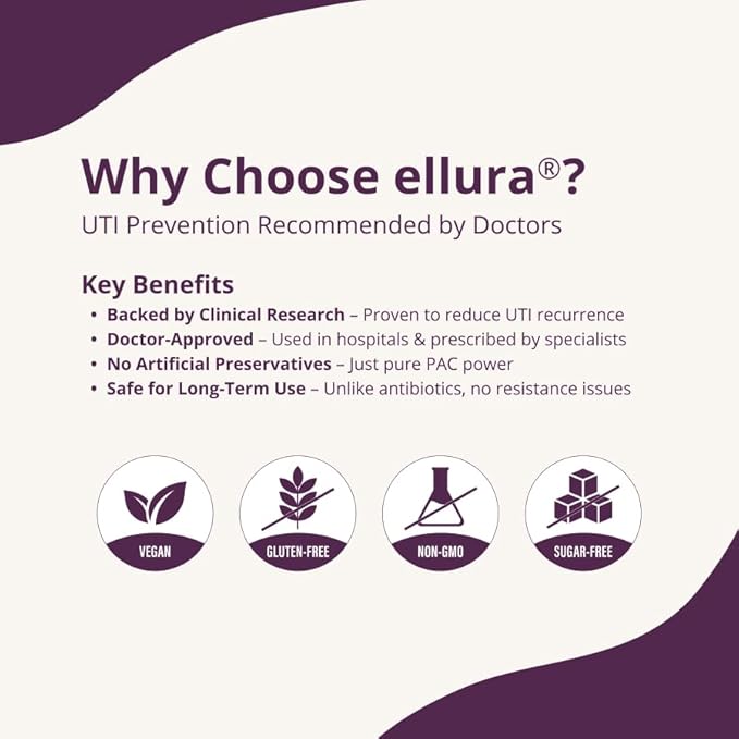 ellura 36mg Clinically Proven Soluble, Bioactive PACs – 100% Concentrated Cranberry Fruit Juice Extract, for UTI Support & Urinary Tract Health, 30 Capsules.
