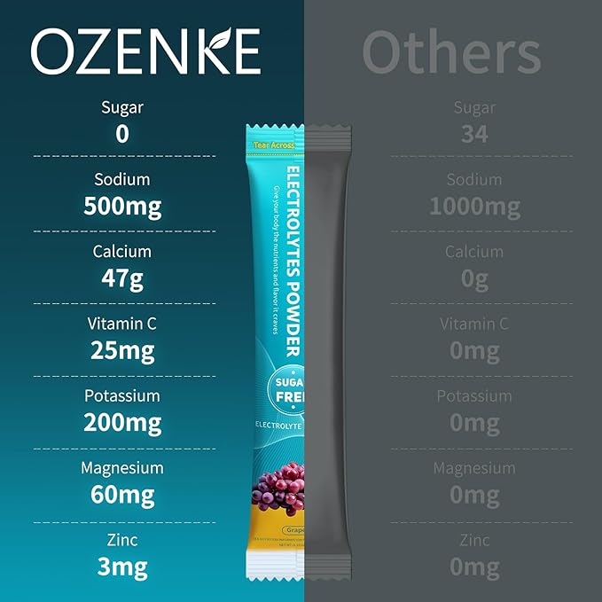 Electrolytes Powder Packets, 30 Sticks Hydration Packets Sugar Free, Electrolyte Drink Mix Portable Electrolyte Packets for Rapid Hydration, 0 Sugar & 0 Calorie, Grape Flavor