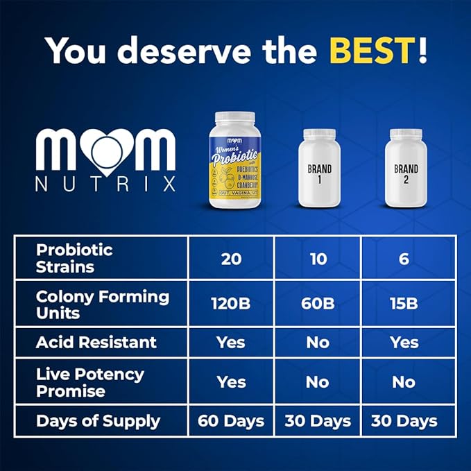 Probiotic for Women - Vaginal, Gut, UT, pH Balance, Feminine & Digestive Health - Prebiotics with Probiotics, Cranberry, D-mannose - Bifidobacterium and Lactobacillus - 120 Capsules
