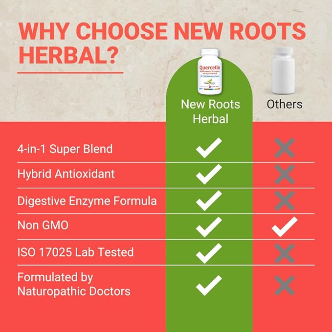 NEW ROOTS HERBAL Quercetin with Bromelain Capsules | 4-in-1 Formula with Quercetin, Bromelain, Bioflavonoids and Rutin | Heart Health and Immune Support Supplement (90 Veggie Capsules), Non-GMO