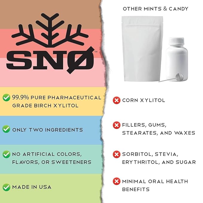Peppermint KETO Xylitol Candy Chips - SNØ 1.5oz Tin - Sugar-Free Candy With Only 2 Ingredients | Low Carbs, Diabetic-Friendly, Non-GMO, Vegan, GF & Kosher | Purest candy in the world!