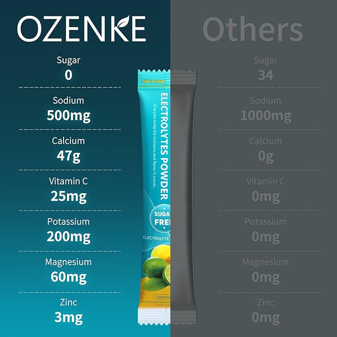 Electrolytes Powder Packets,30 Sticks Hydration Packets Sugar Free, Electrolyte Drink Mix Portable Electrolyte Packets for Rapid Hydration, 0 Sugar & 0 Calorie, Lemonade Flavor