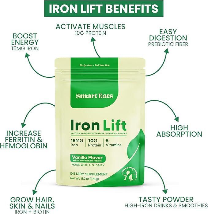 Smart Eats - Iron Powder | Highly Absorbed | Avoids Side Effects | Complete Nutrition: Protein, Vitamins, Fiber | Tasty Drinks & Shakes | Boost Hemoglobin, Ferritin | Vanilla Flavor | 15 Scoops