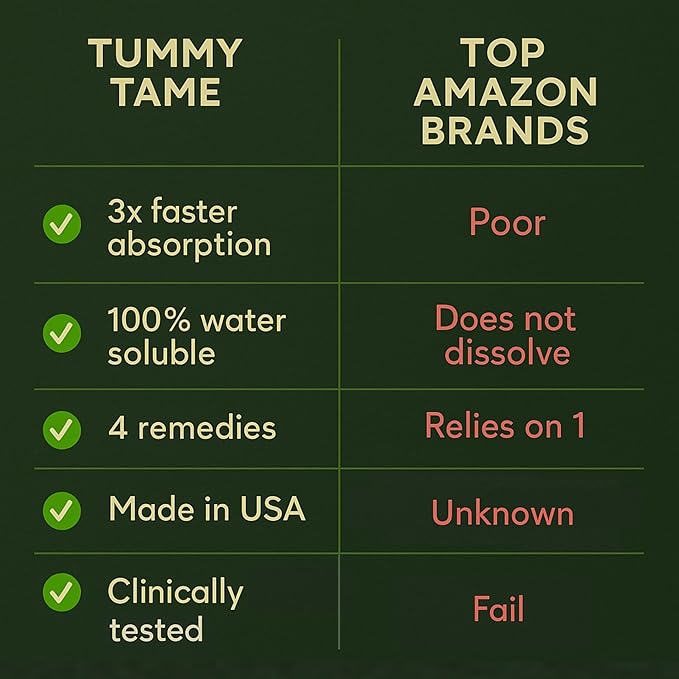 Sugar Free Tummy Tame Drops - 3X Better Absorption | Fast-Acting Pregnancy Nausea Relief & Morning Sickness Relief | Ginger, Lemon, Spearmint & B6. Individually Sealed Drops, 28 Ct