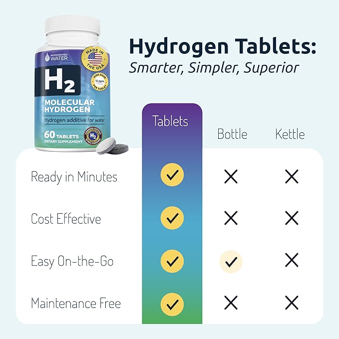 Invigorated Water Hydrogen Water Tablets with Magnesium, H2 Supplements Support Normal Energy, Brain, Cognitive Health, Non-GMO & Gluten Free - 60 Servings