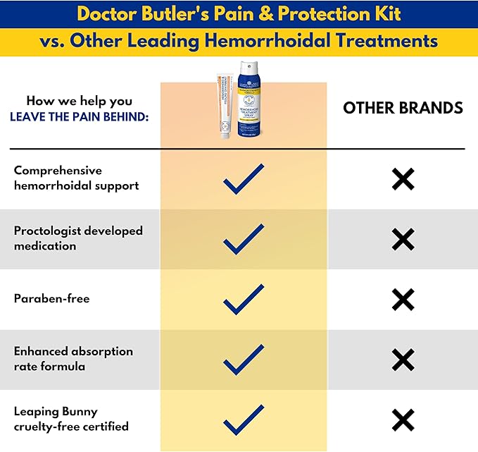 Doctor Butler's Hemorrhoid Treatment Bundle - Includes Advanced Hemorrhoid & Fissure Ointment with Lidocaine for Fast Acting Relief and Hemorrhoid Spray with Witch Hazel for Itch Relief*