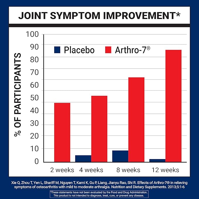 U.S. Doctors’ Clinical Arthro-7 - Clinically Proven Joint Support Complex with Turmeric, MSM, Collagen, Bromelain for Flexibility, Mobility, and Strong Cartilage - 60 Capsules - 15/30-Day Supply