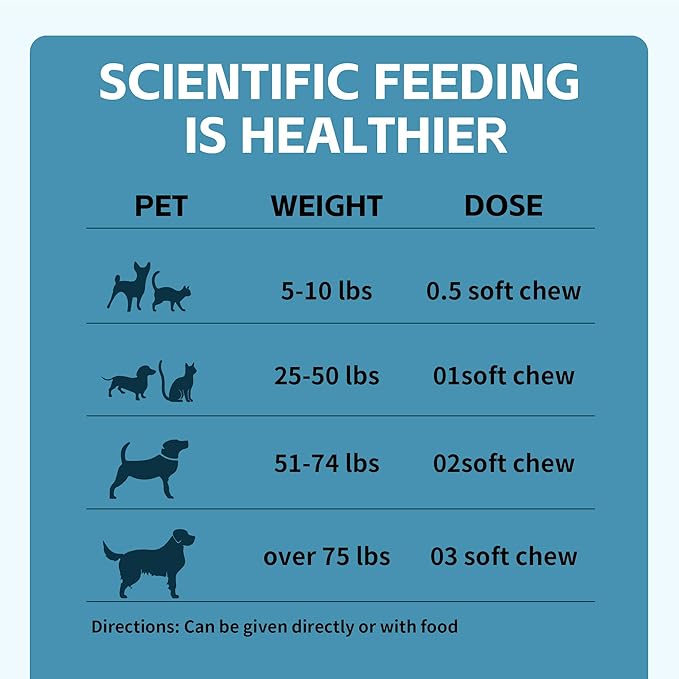 Nutrition Strength Quercetin for Dogs with Bromelain to Support Balanced Immune System, Promote Inflammatory Relief & Antioxidant Activity, Quercetin for Dog Allergies, 120 Chewable Tablets