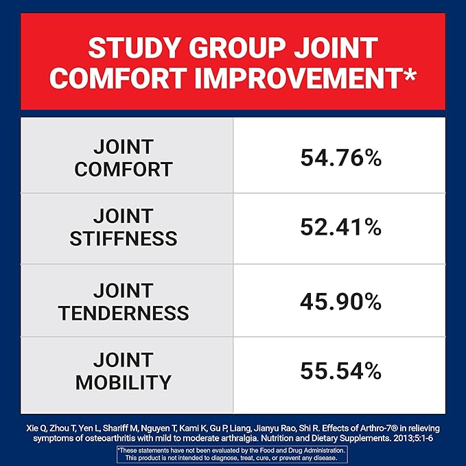 U.S. Doctors’ Clinical Arthro-7 - Clinically Proven Joint Support Complex with Turmeric, Collagen, Bromelain for Flexibility, Mobility, & Strong Cartilage - 180 Capsules(3 Bottles) - 45/90-Day Supply