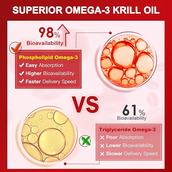 NATURE TARGET Krill Oil 1200mg with Omega-3 EPA & DHA with Astaxanthin, Phospholipids & Choline - Supports Heart, Brain, Join Health, Non-GMO, Gluten Free, 120 Softgels (60 Servings)
