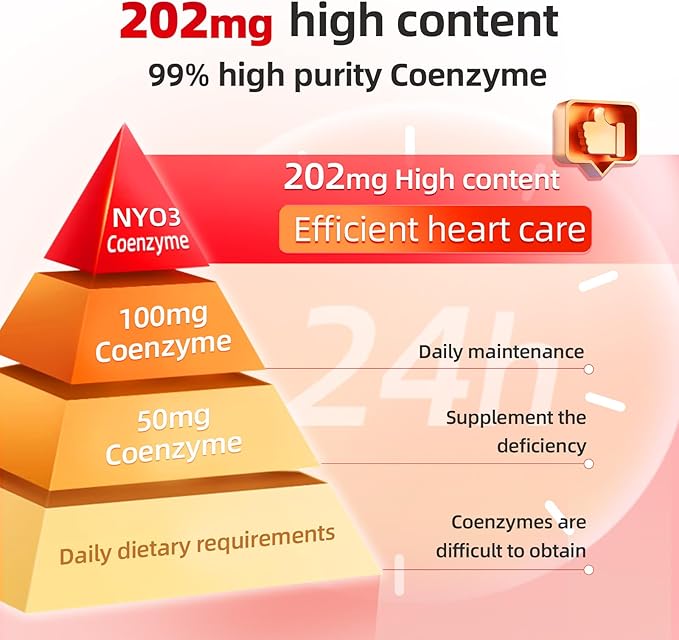 CoQ10 200mg with Lecithin and Vitamins E, Ultra High Absorption, Antioxidant for Heart Health & Energy Production, High Coenzyme Q10 Content, Gluten Free, Non-GMO, 60 Days Supply