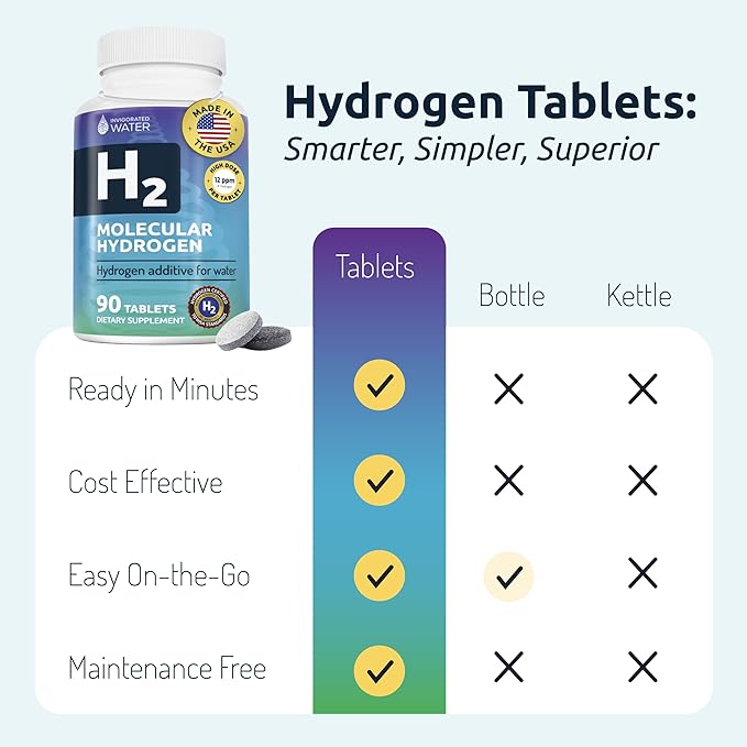 Invigorated Water Hydrogen Water Tablets with Magnesium - H2 Supplements Support Normal Energy, Brain, Cognitive Health, Non-GMO & Gluten Free - 90 Servings