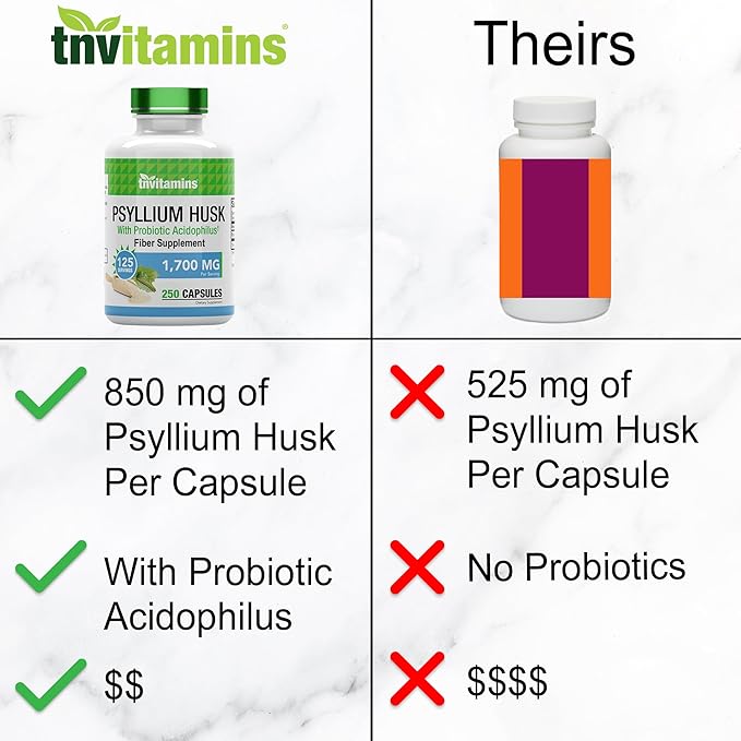 Psyllium Husk Capsules | 1700 MG - 250 Capsules | with Probiotic Acidophilus | Extra Strength Soluble & Dietary Fiber Supplement | Supports Digestive Health