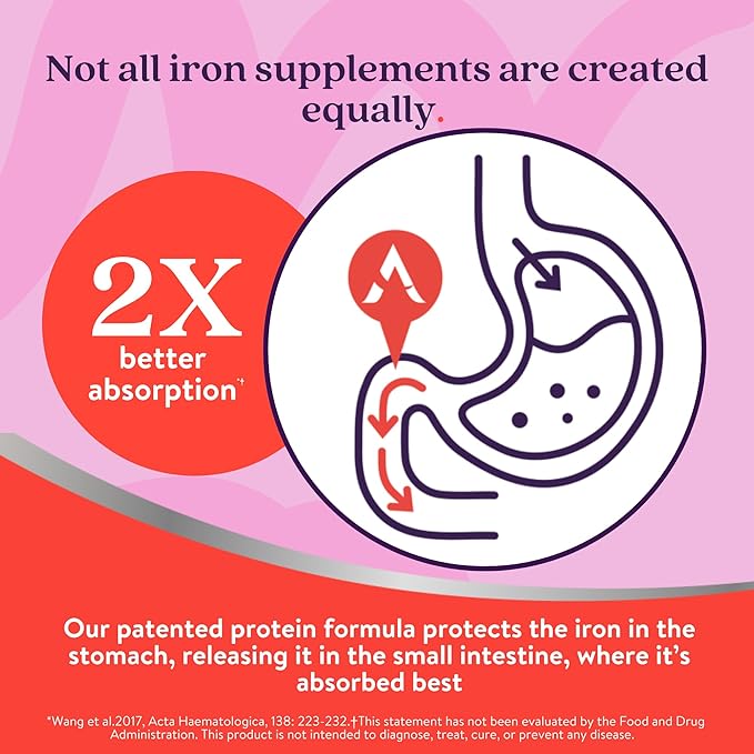 Iron Supplement 25mg – Clinically Proven to Increase Iron & Energy Levels – Gentle, Non-Constipating, Highly Absorbed – 60 Capsules