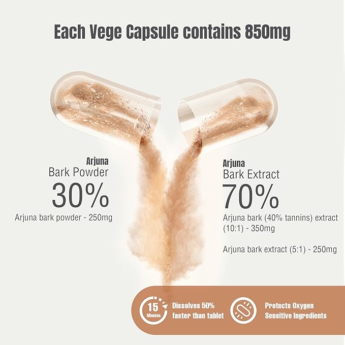 Arjuna Terminalia Arjuna Traditional Wellness Supplement 60 Vege Capsules