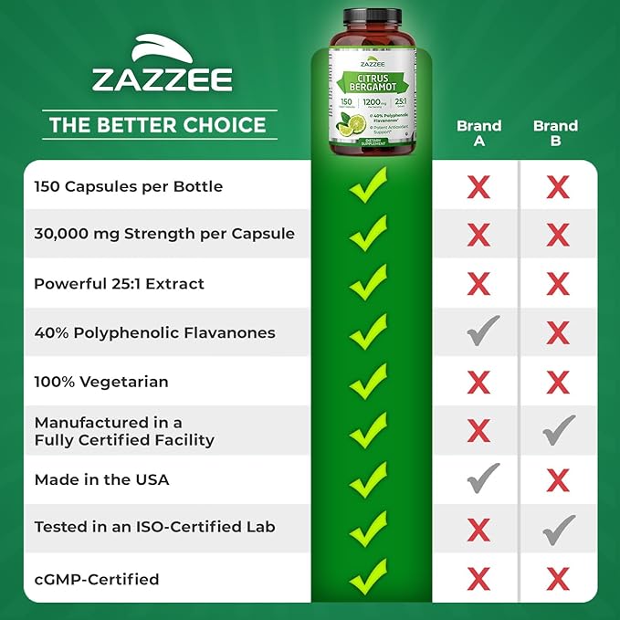 Zazzee Citrus Bergamot 25:1 Extract 1200 mg, 40% Polyphenolic Flavanones, 150 Vegan Capsules, Kosher, Concentrated and Standardized 25X Potency, Non-GMO and All-Natural, Made in The USA