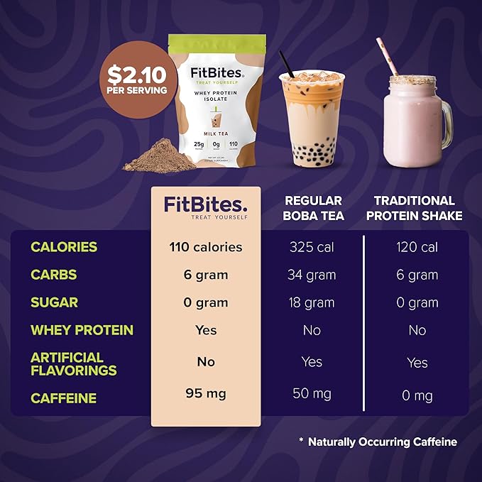 Boba Tea Protein 100% Whey Protein Powder Isolate (Milk Tea), Natural Energy Coffee Replacement, Sugar Free, Gluten Free, Lactose Free, Soy Free, Real Ingredients, 5.9g BCAAs