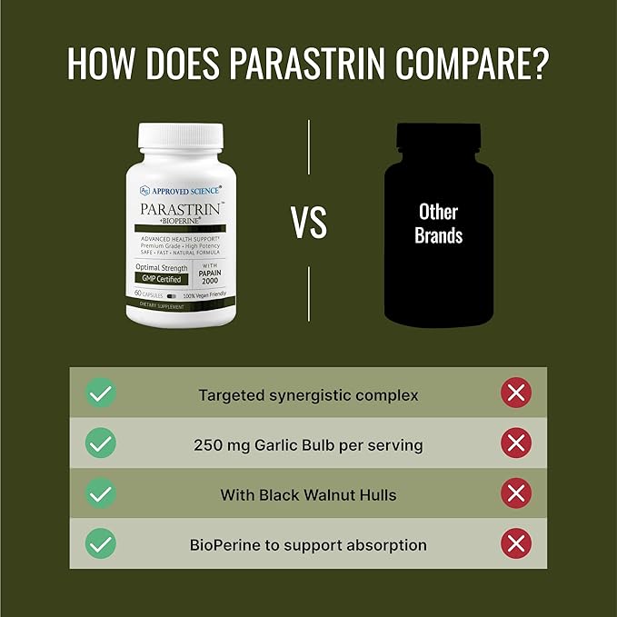 Approved Science Parastrin - 120 Capsules - Cleanse and Improve Gut Health - Black Walnut, Garlic Bulb, Papain 2000, BioPerine - Vegan