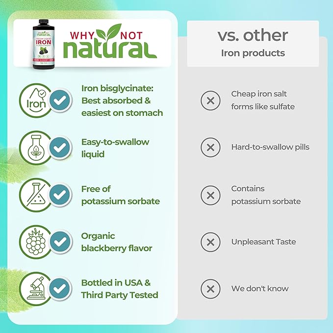 Why Not Natural Liquid Iron Supplement for Women, Men and Kids, Vegan Formulation for Anemia, Sugar Free, Vegan, Non-GMO, Organic BlackBerry Flavor 16 Fl Oz