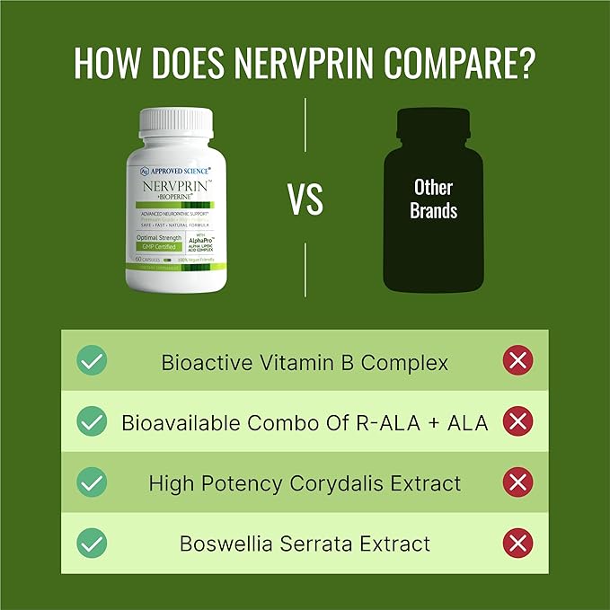 Approved Science Nervprin - Nerve Support - Benfotiamine, B12, R-Alpha-Lipoic Acid, Corydalis, Boswellia, BioPerine - 180 Capsules - Made in The USA