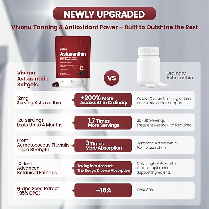 Astaxanthin 12mg, 960 Softgels, Fresh Haematococcus Pluvialis 10 in 1 Astaxanthin Antioxidant Supplements, Contains Lycopene, Grape Seed, Vitamin E, & More Supports Eye, Joints, Skin Health, 4 Bag
