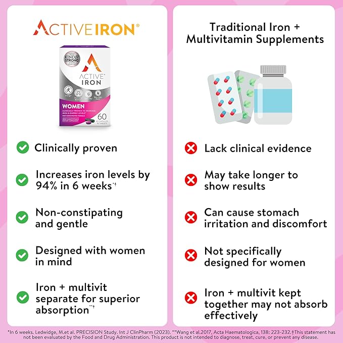 Iron Supplement 25mg + Multivitamin for Women – Clinically Proven to Increase Energy & Reduce Tiredness – Gentle, Non-Constipating Iron + Women’s Multivitamin – 60 Capsules + 60 Tablets