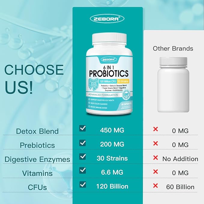 ZEBORA Probiotics for Women-Men Digestive Health with 120 Billion CFUs, Mens-Womens Probiotic for Gut Health, Immune Support, and Gut Detox with 45-Day Supply, 90 Veggie Capsules