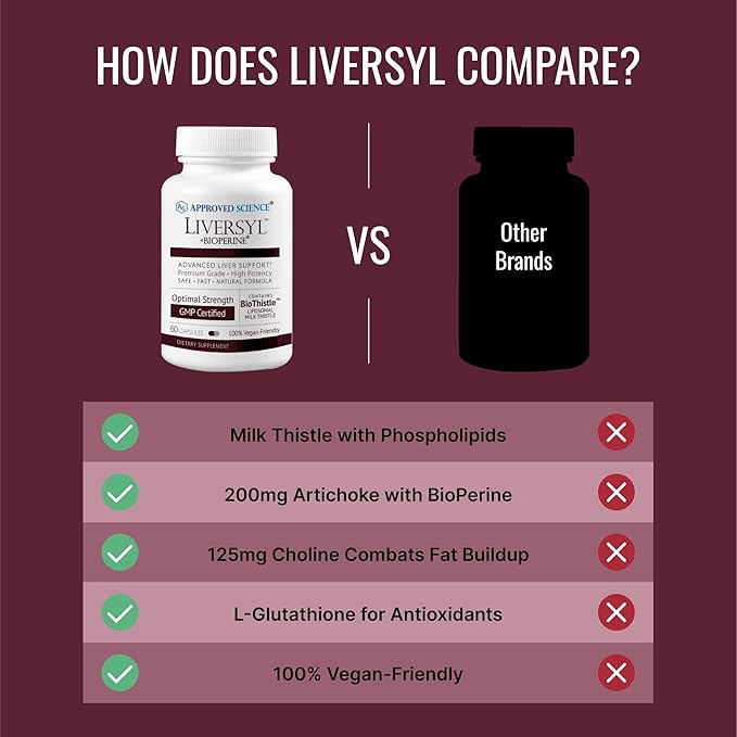 Approved Science Liversyl - Support Optimal Liver Function - Cleanse and Detox - Fast and Effective - Milk Thistle, Artichoke Extract, and Bioperine - Vegan - 180 Count - 3 Month Supply - Made in USA