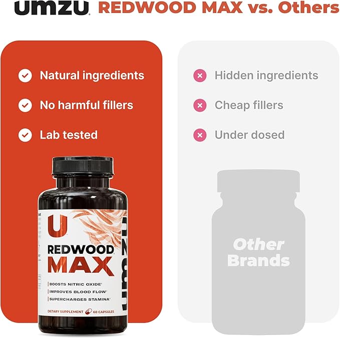 UMZU Redwood Max Nitric Oxide Booster, 1-Month Supply – Advanced Nitric Oxide Supplement with Fitnox Blend, Pine Bark, Resveratrol & Tart Cherry – Promotes Healthy Circulation, Energy and Recovery