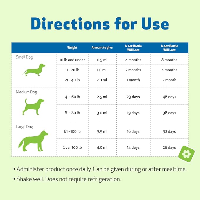 Pet Wellbeing Milk Thistle for Dogs - Organic, Supports Liver Health, Healthy Detoxification, Antioxidants, Liver Cell Support, Silymarins - Veterinarian-Formulated Herbal Supplement 2 oz (59 ml)