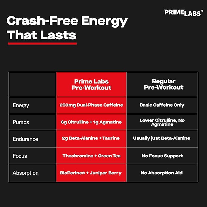 Prime Labs Pre Workout Powder for Men - with Citrulline Malate, Beta-Alanine, and Natural Caffeine - Energy, Focus, Power - Blue Lemonade Flavor - 30 Servings