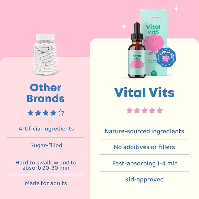JoySpring Vital Vits - Kids Liquid Multivitamin - 1 fl oz (30 Servings) | Herbal Liquid Vitamins for Kids | Natural Flavor | Toddler Multivitamin with Elderberry, Spirulina, and More