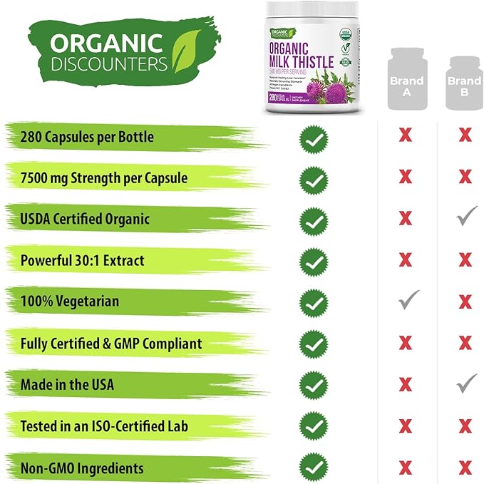 Organic Discounters Milk Thistle Capsules, 280 Count, 7500 mg Strength, Potent 30:1 Extract, USDA Certified Organic, Rich in Silymarin Flavonoids, Vegan, Non-GMO and All-Natural