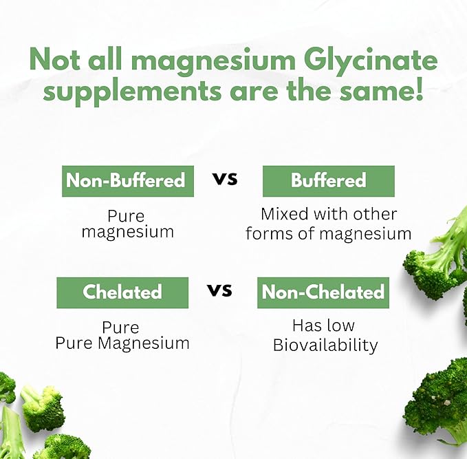 Pure Magnesium Glycinate Capsules - Non-Buffered 350mg Elemental Magnesium Supplement - Chelated High Absorption & Purity Magnesium Complex - Made in USA