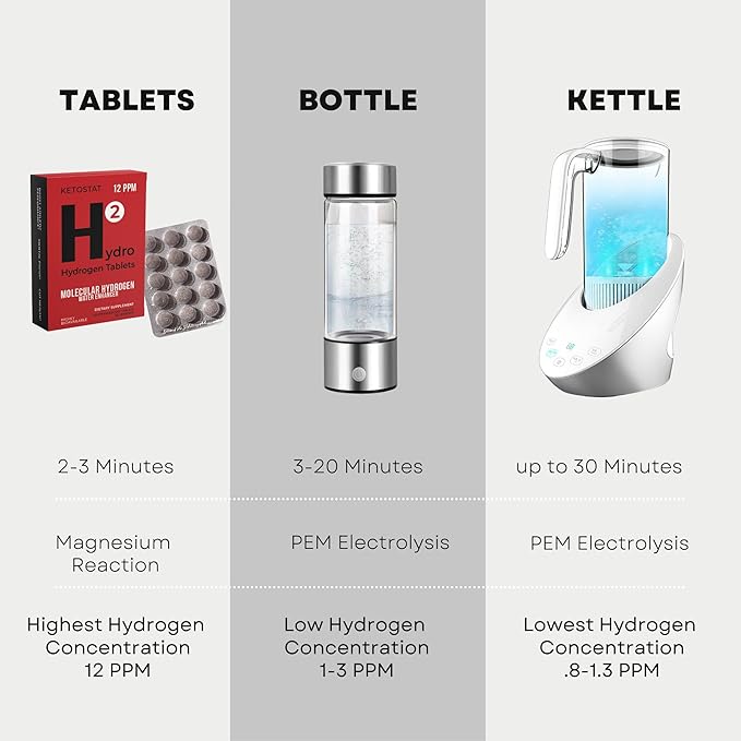 Hydrogen Water Tablets 60 ct 12PPM US Company