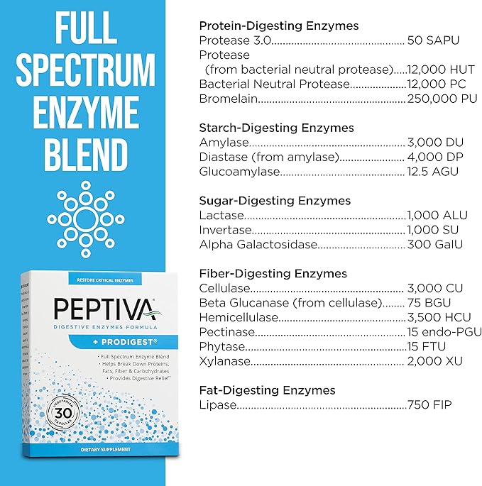 Peptiva Digestive Enzyme Supplement + ProDigest - Helps with Bloating, Gas, Constipation - 30 Count
