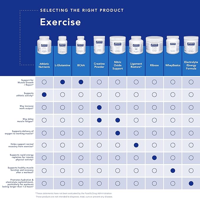 Pure Encapsulations BCAA Capsules | Hypoallergenic Supplement to Support Muscle Function During Exercise* | 250 Capsules