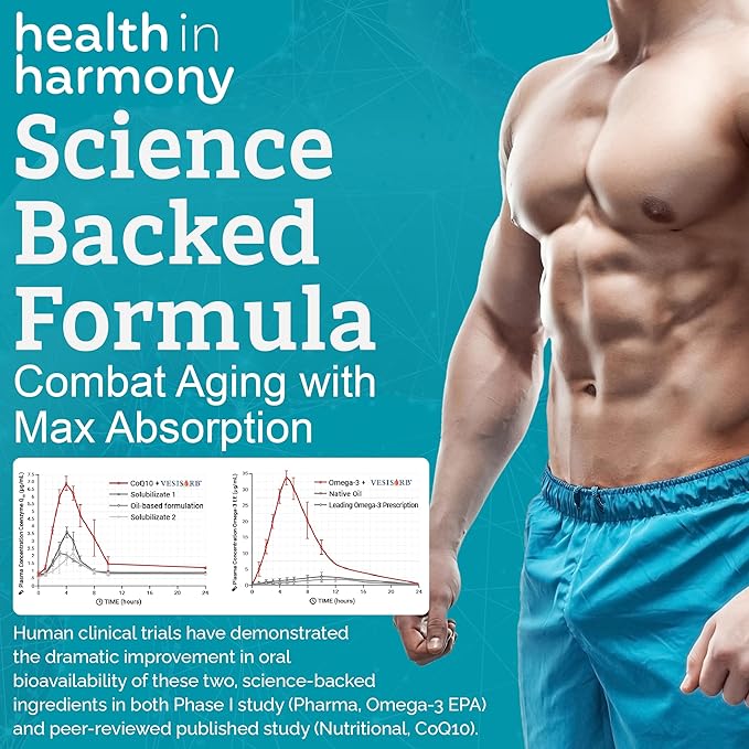 Everyday Anti-Aging Supplement - Omega 3 Fatty Acid Supplements + High Absorption Coq10 - Energy Supplements for Heart Health & Overall Vitality - Non GMO Softgels Powered by Vesisorb® (60 Ct)