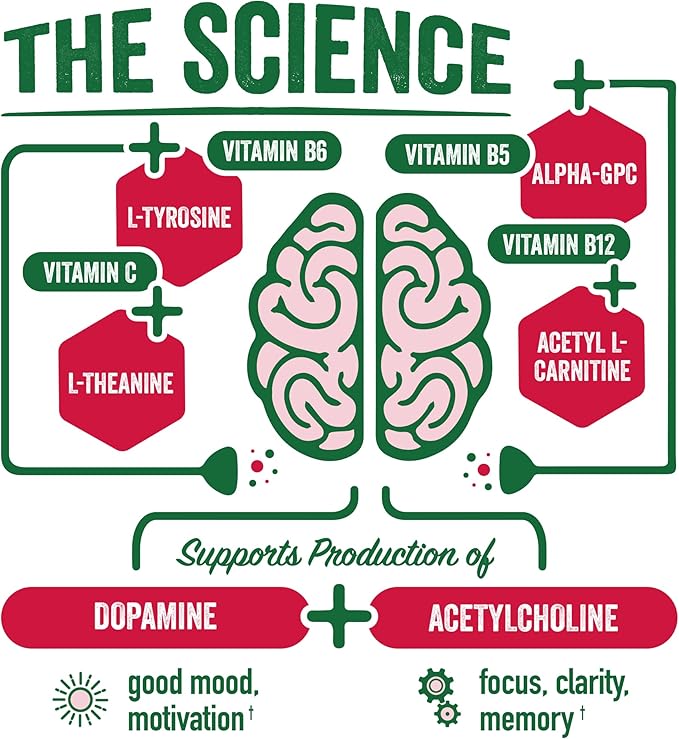 BrainJuice Brain and Immune Support Shot, Gluten Free Supplement Shots for Energy, Focus, Immunity with Vitamin D, C B, Alpha GPC & Organic Ginger Root, Pomegranate Acai, 2.5 fl oz, 12 Pack