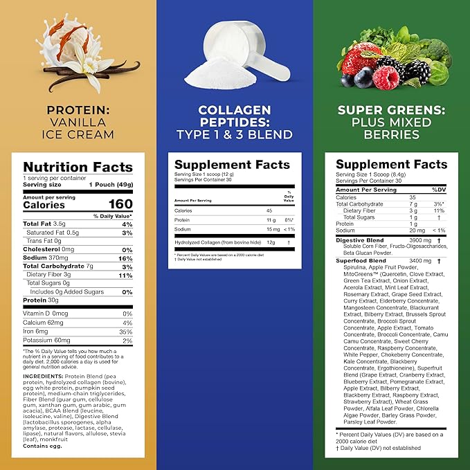 Transformation Vanilla Protein Powder | 30G Multi-Protein Superblend + Grass-Fed Hydrolyzed Collagen Peptides Powder- Hair, Skin, Nails + Organic Super Greens Superfood Powder- Immune & Energy Support