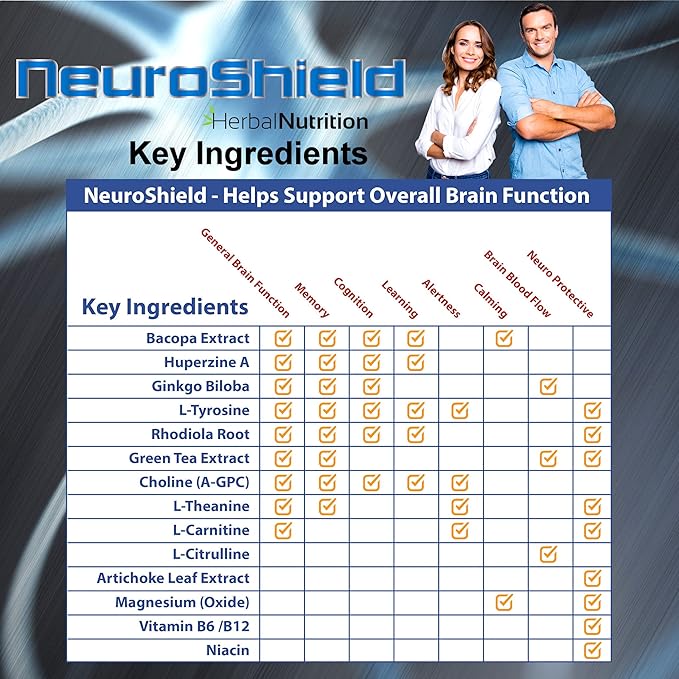 NeuroShield, Brain Supplement a Nootropic Brain Booster and Memory Supplement, Contains Huperzine A, Ginko Biloba, Bacopa Plus Antioxidants for Brain Health, Multi-Ingredients, 1 Bottle, 90 Capsules