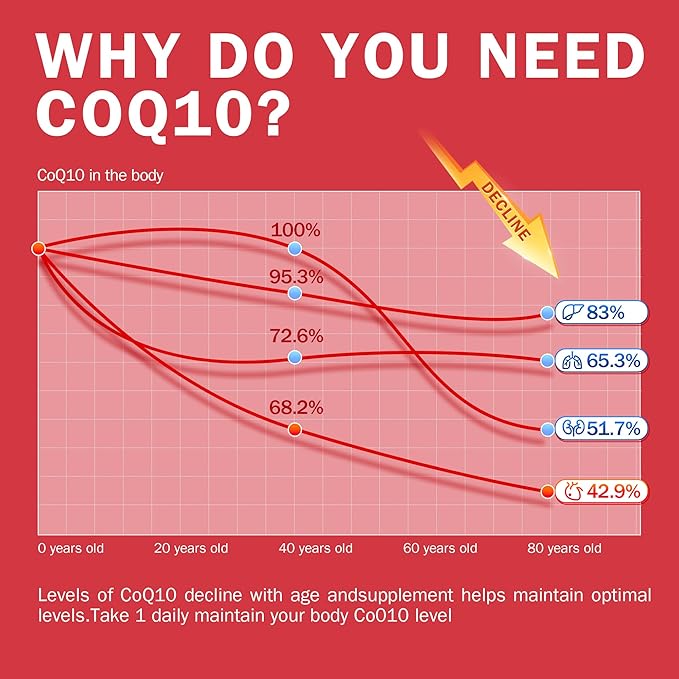 CoQ10 200mg with Lecithin and Vitamins E, Ultra High Absorption, Antioxidant for Heart Health & Energy Production, High Coenzyme Q10 Content, Gluten Free, Non-GMO, 60 Days Supply