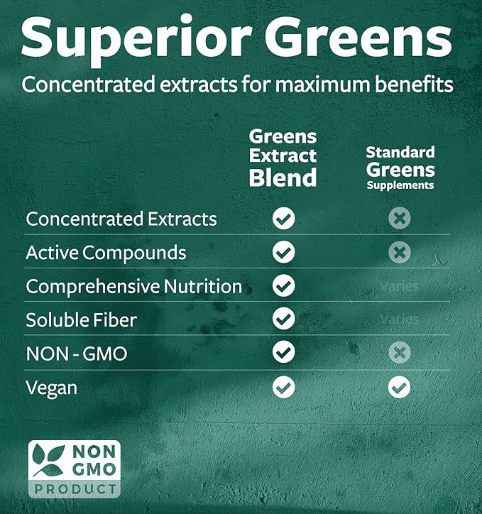 Super Greens Antioxidants Superfoods 2250mg Supplement - 20 Ingredients with Sprouts, Mushrooms, Roots, Garlic, Bitter Melon, Artichoke, Celery Seed, Cayenne pepper, Alfalfa NON GMO - 120 Capsules
