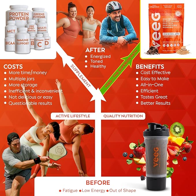 Veeg All in One Protein Smoothie Powder – Plant Based Protein, Vegan Collagen, MCT Oil Organic, Multivitamin, Greens Superfood Powder, Meal Replacement, Probiotics, Sugar Free,15 Servings (Chocolate)