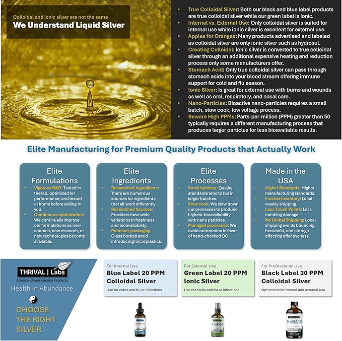 ProSILVER Blue Label 20 PPM True Colloidal Silver Liquid Drops (4oz Dropper), Optimized Bio-Active Nano-Sized Liquid Silver for Immune Support, Dark Glass Bottle - Thrival Labs (Plata coloidal)
