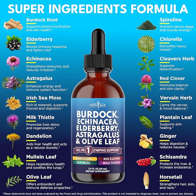 NEW AGE Lymphatic Drainage Supplement - Burdock Lymphatic Support Drops - Burdock Root, Mullein, Echinacea, Elderberry, Dandelion, Astragalus, Milk Thistle, Red Clover - 4 oz
