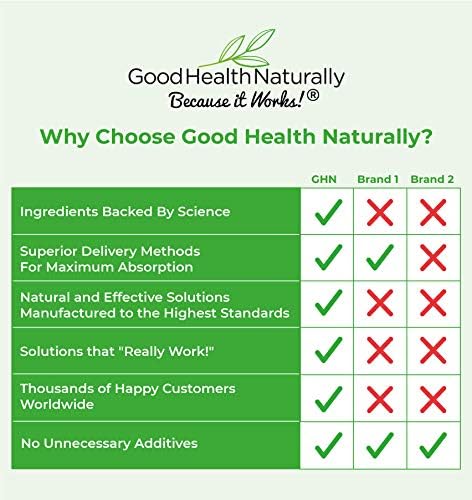 AstaXanthin with DHA - Antioxidant for Skin | 90 Vegetable Capsules - Good Health Naturally