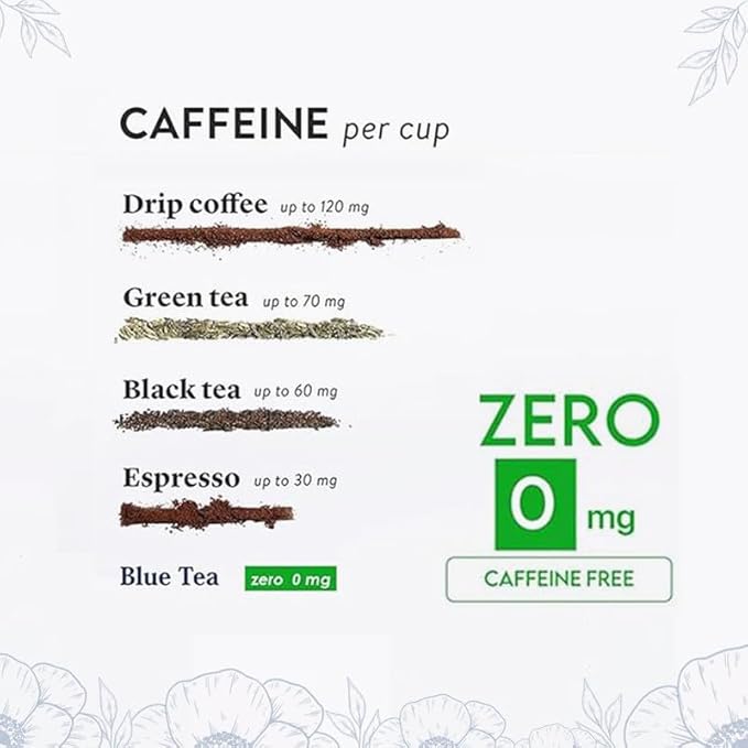 BLUE TEA - Chamomile Tea - 1.05 Oz (30+ Cups) Loose | SLEEP & RELAXATION | Herbal Tea - Caffeine Free - Flower Based - Non-Bitter - Night Time Tea | Reusable Pet Jar
