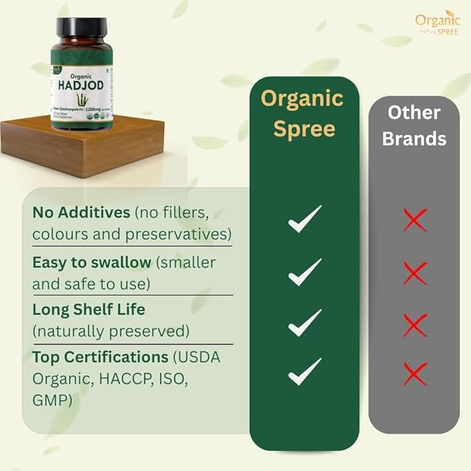 Hadjod 120 Tablets – USDA Organic Cissus Quadrangularis – Supports Joint Strength & Mobility* - Pack of 3